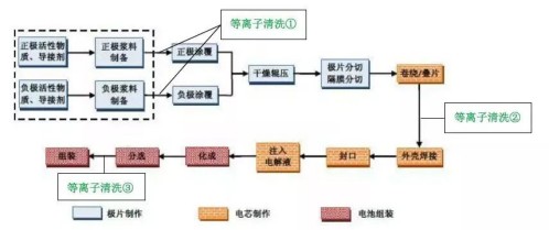 等離子發(fā)生器 等離子發(fā)生器